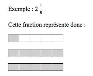 fraction, SOSprof tutorat