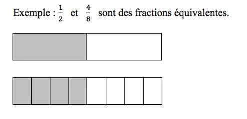fraction, SOSprof tutorat