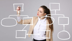 Les examens du ministère - mind mapping SOSprof